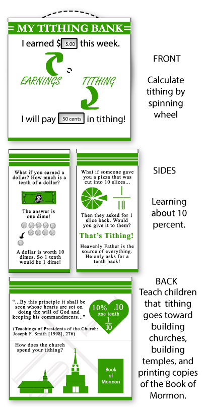 Tithing Bank (and Calculator) – LDS Paper Toys